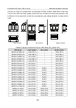 Preview for 509 page of INVT Goodrive350-19 Series Operation Manual