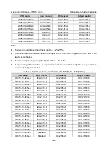 Preview for 510 page of INVT Goodrive350-19 Series Operation Manual