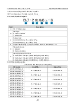 Preview for 512 page of INVT Goodrive350-19 Series Operation Manual