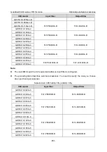 Preview for 513 page of INVT Goodrive350-19 Series Operation Manual