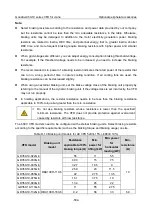 Preview for 516 page of INVT Goodrive350-19 Series Operation Manual