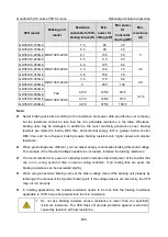 Preview for 517 page of INVT Goodrive350-19 Series Operation Manual