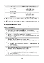 Preview for 522 page of INVT Goodrive350-19 Series Operation Manual