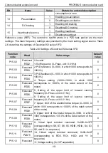 Предварительный просмотр 15 страницы INVT Goodrive350 Series Operation Manual