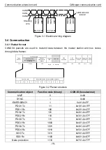 Предварительный просмотр 24 страницы INVT Goodrive350 Series Operation Manual