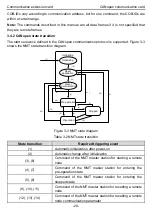 Предварительный просмотр 25 страницы INVT Goodrive350 Series Operation Manual