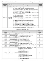 Предварительный просмотр 48 страницы INVT Goodrive350 Series Operation Manual