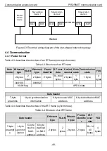 Предварительный просмотр 53 страницы INVT Goodrive350 Series Operation Manual