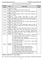 Предварительный просмотр 56 страницы INVT Goodrive350 Series Operation Manual