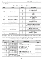 Предварительный просмотр 57 страницы INVT Goodrive350 Series Operation Manual