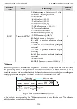 Предварительный просмотр 58 страницы INVT Goodrive350 Series Operation Manual