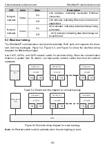 Предварительный просмотр 63 страницы INVT Goodrive350 Series Operation Manual