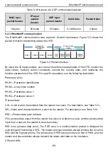 Предварительный просмотр 65 страницы INVT Goodrive350 Series Operation Manual