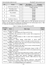 Предварительный просмотр 68 страницы INVT Goodrive350 Series Operation Manual