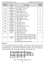 Предварительный просмотр 71 страницы INVT Goodrive350 Series Operation Manual