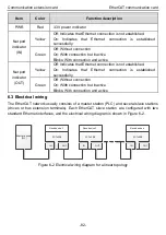 Предварительный просмотр 87 страницы INVT Goodrive350 Series Operation Manual