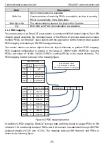 Предварительный просмотр 90 страницы INVT Goodrive350 Series Operation Manual