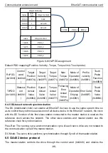 Предварительный просмотр 91 страницы INVT Goodrive350 Series Operation Manual