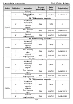 Предварительный просмотр 113 страницы INVT Goodrive350 Series Operation Manual