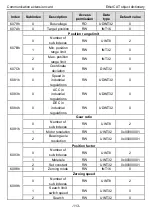 Предварительный просмотр 118 страницы INVT Goodrive350 Series Operation Manual