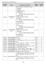 Предварительный просмотр 124 страницы INVT Goodrive350 Series Operation Manual