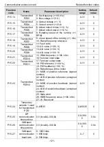 Предварительный просмотр 126 страницы INVT Goodrive350 Series Operation Manual