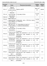 Предварительный просмотр 130 страницы INVT Goodrive350 Series Operation Manual