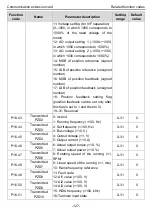 Предварительный просмотр 132 страницы INVT Goodrive350 Series Operation Manual