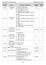 Предварительный просмотр 133 страницы INVT Goodrive350 Series Operation Manual