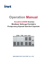 INVT Goodrive5000 Series Operation Manual preview