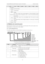 Preview for 12 page of INVT Goodrive5000 Series Operation Manual