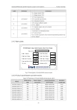 Preview for 13 page of INVT Goodrive5000 Series Operation Manual