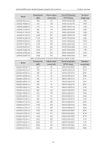 Preview for 14 page of INVT Goodrive5000 Series Operation Manual