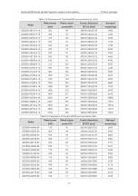 Preview for 15 page of INVT Goodrive5000 Series Operation Manual