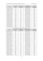 Preview for 16 page of INVT Goodrive5000 Series Operation Manual