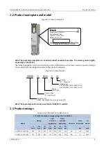 Preview for 12 page of INVT Goodrive800 Pro Series Hardware Manual