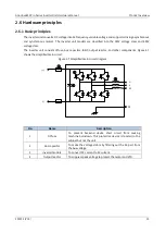 Preview for 16 page of INVT Goodrive800 Pro Series Hardware Manual