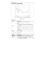 Preview for 22 page of INVT HT1106L User Manual