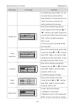 Предварительный просмотр 46 страницы INVT iMars BG10KTR Operation Manual