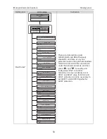 Preview for 52 page of INVT iMars BG12KTR Operation Manual