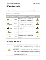 Предварительный просмотр 8 страницы INVT iMars Series Operation Manual