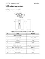 Предварительный просмотр 14 страницы INVT iMars Series Operation Manual