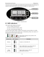 Preview for 43 page of INVT iMars Operation Manual