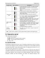 Preview for 44 page of INVT iMars Operation Manual