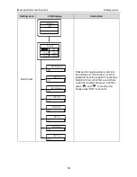 Preview for 52 page of INVT iMars Operation Manual