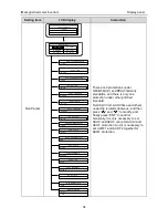 Preview for 53 page of INVT iMars Operation Manual