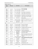 Preview for 63 page of INVT iMars Operation Manual