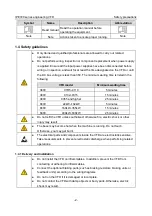 Предварительный просмотр 13 страницы INVT IPE300 Series Opeartion Manual