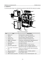 Предварительный просмотр 26 страницы INVT IPE300 Series Opeartion Manual