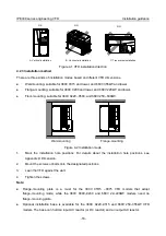 Предварительный просмотр 29 страницы INVT IPE300 Series Opeartion Manual